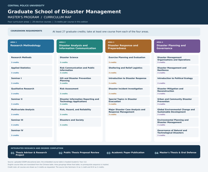 CPU_GSDM_English_Curriculum_Map 2